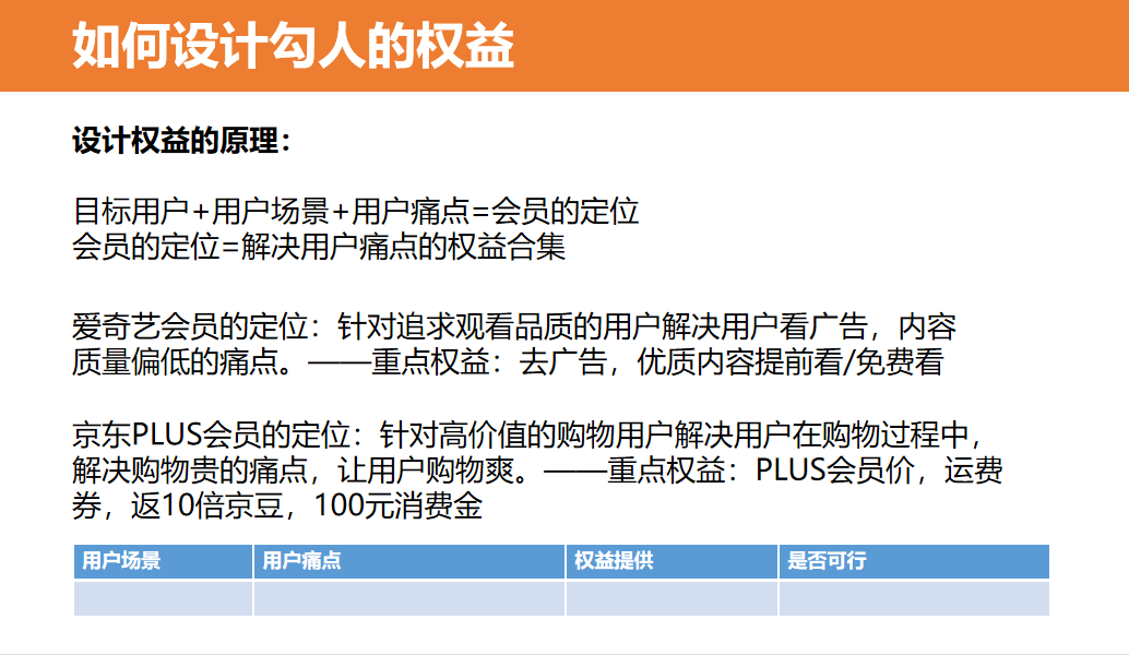 4大步骤，从0到1搭建和运营付费会员体系